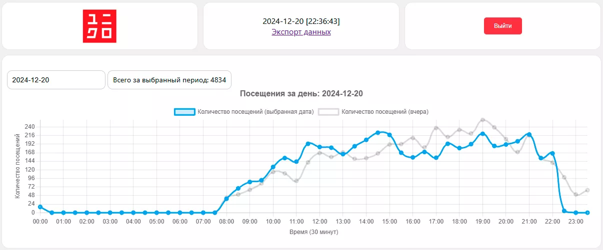 Устройство подсчета посетителей PIPL